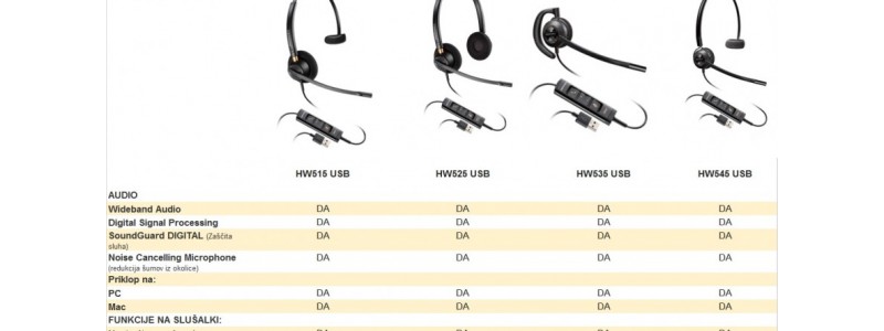 Profesionalne USB slušalke EncorePro USB