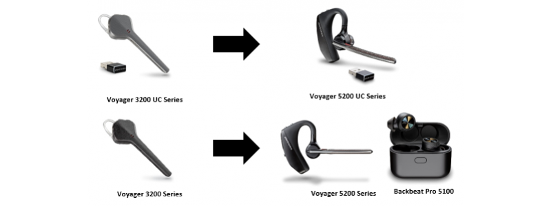 Voyager 3200 se poslavlja