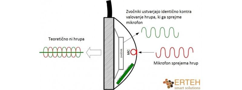 Kaj pomeni oznaka ANC ?